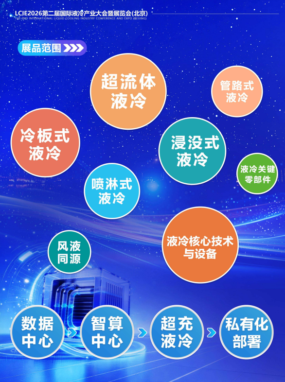 2026第二届国际液冷产业大会暨展览会/北京液冷产业大会 2026第二届国际液冷产业大会暨展览会/北京液冷产业大会