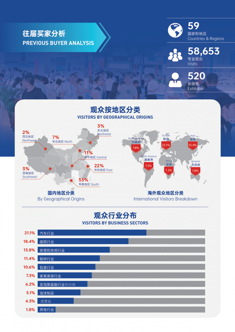 2026 Guangzhou International Foam Materials and Polyurethane Exhibition - www.globalomp.com
