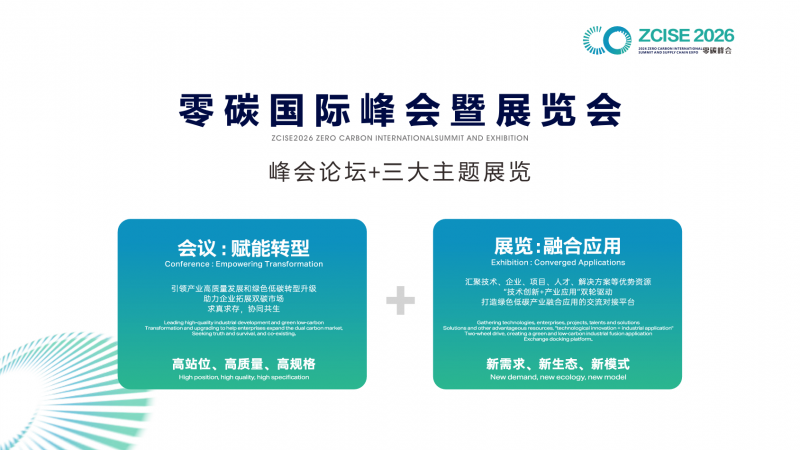 2026 Zero Carbon Park and Zero Carbon Factory Collection Activity - www.globalomp.com