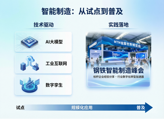 40 Years of Glory, Embark on a New Journey! MTM Metal World Expo to be held in Shanghai in December - www.globalomp.com