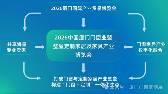 重磅官宣丨2026厦门门窗定制家居展11月5-7日荣耀登场！