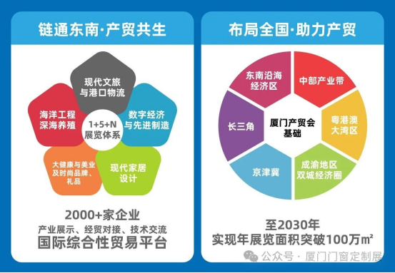重磅官宣丨2026厦门门窗定制家居展11月5-7日荣耀登场！