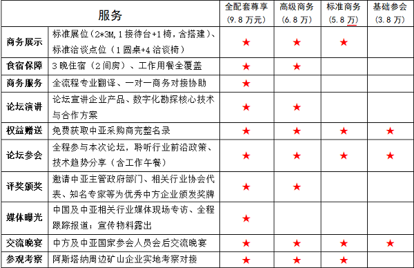 关于邀请参加中国-中亚矿山技术装备采购对接会的函 关于邀请参加中国-中亚矿山技术装备采购对接会的函
