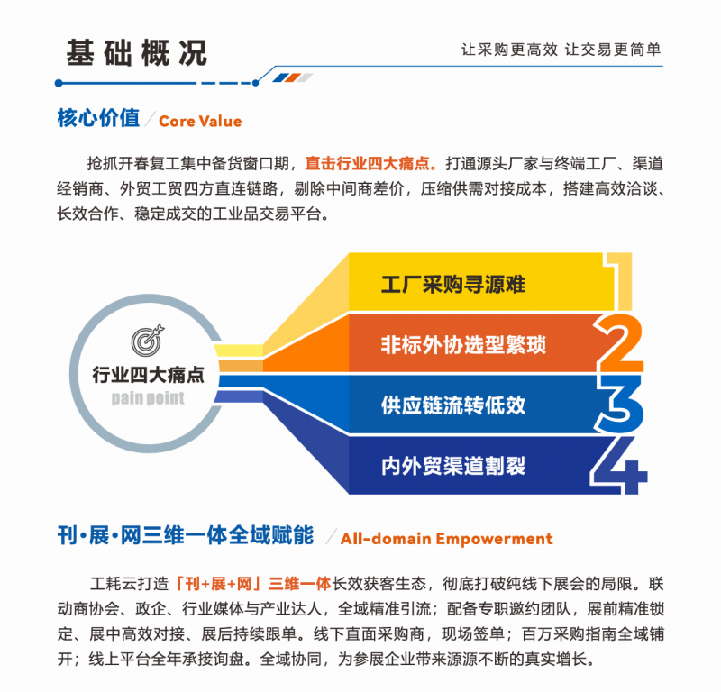 Focus on it! 2027 Yangtze River Delta (Suzhou) Industrial Consumables and Non standard Parts Procurement Fair - www.globalomp.com