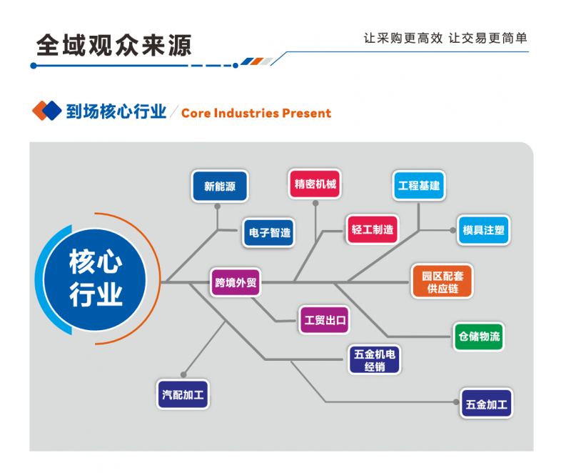 Focus on it! 2027 Yangtze River Delta (Suzhou) Industrial Consumables and Non standard Parts Procurement Fair - www.globalomp.com