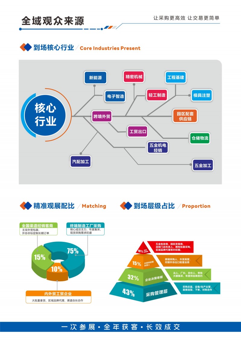 Factory Direct Procurement | 2027 Yangtze River Delta (Suzhou) Industrial Consumables and Non standard Parts Procurement Fair - www.globalomp.com