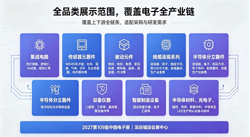 2027深圳电子展/第109届中国电子展