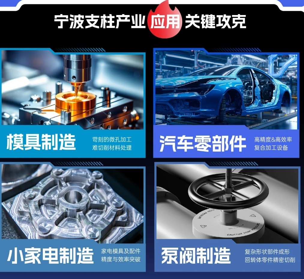 大号发布:2026NME宁波国际机床展览会于2026年09月03日-05日在宁波国际会展中心盛大开幕!COTV全球直播、中网市场、大号商城、直播号、大号会展现场发布! 大号发布:2026NME宁波国际机床展览会于2026年09月03日-05日在宁波国际会展中心盛大开幕!COTV全球直播、中网市场、大号商城、直播号、大号会展现场发布!