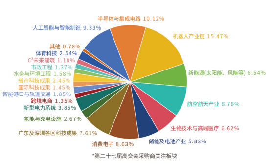 The 28th China International High tech Fair 2026 - www.globalomp.com