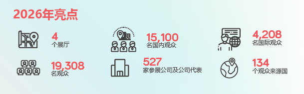 医疗展讯|2027年第34届土耳其伊斯坦布尔国际医疗展览会