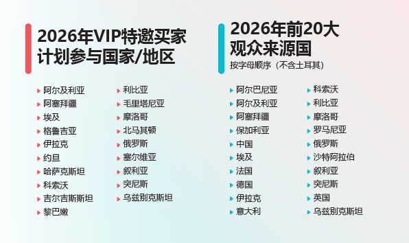 医疗展讯|2027年第34届土耳其伊斯坦布尔国际医疗展览会