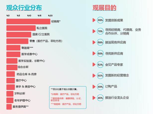 医疗展讯|2027年第34届土耳其伊斯坦布尔国际医疗展览会