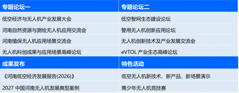 咨询报名!2027中国(郑州)低空经济与无人机展览会 咨询报名!2027中国(郑州)低空经济与无人机展览会