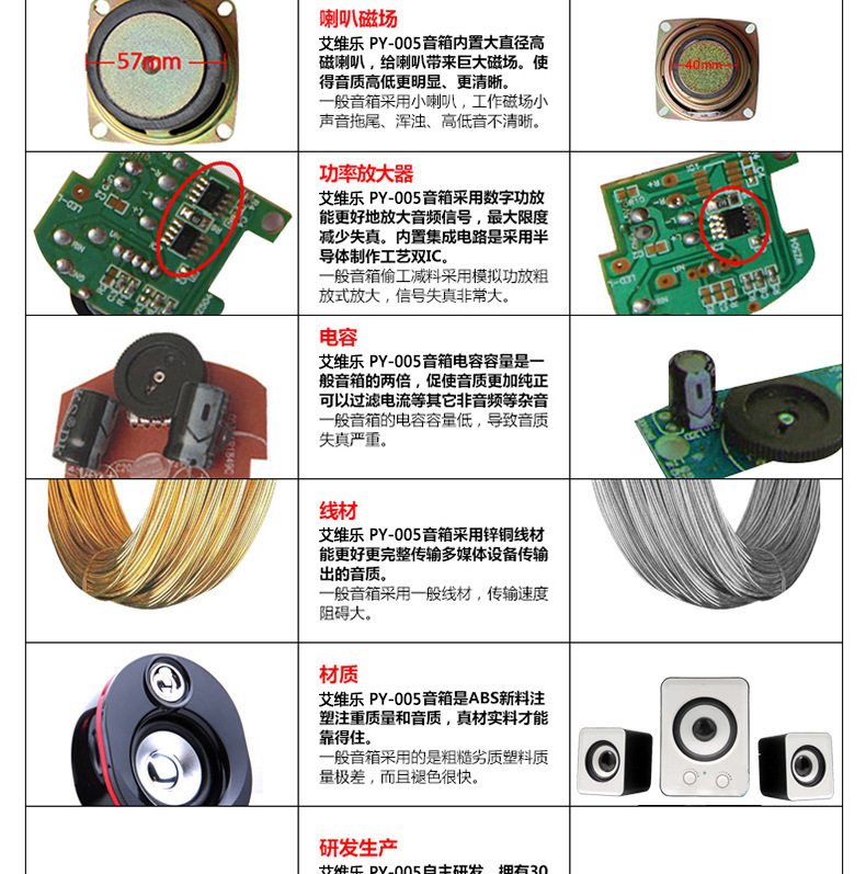75寸超大喇叭 多媒体笔记本迷你音箱震撼立体声