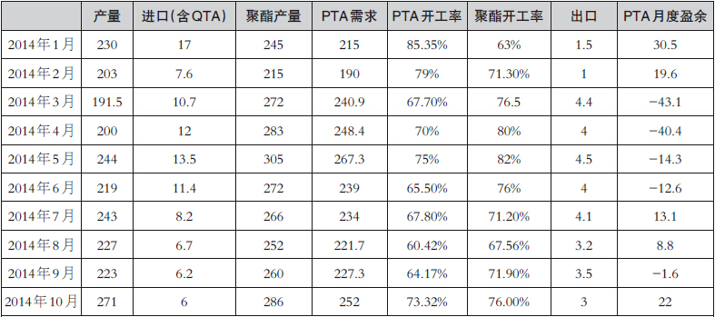 PTA下跌动能需要重新累积