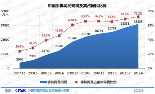 家纺行业首款展会移动应用问世