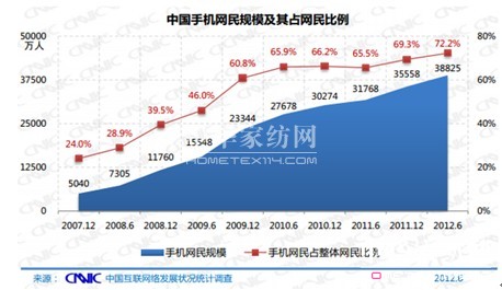 家纺行业首款展会移动应用问世