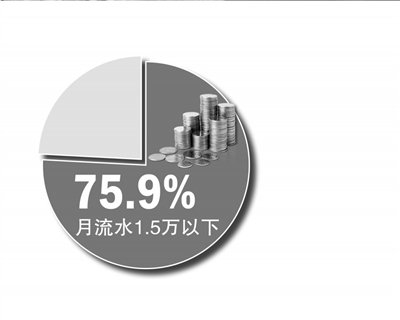 北京动物园周边批发市场拟转型走高端路线(图)