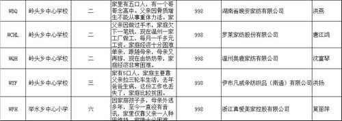 家纺人爱心对接学生