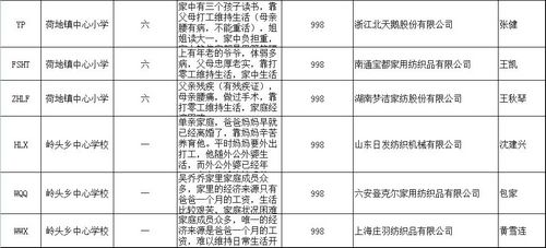 家纺人爱心对接学生