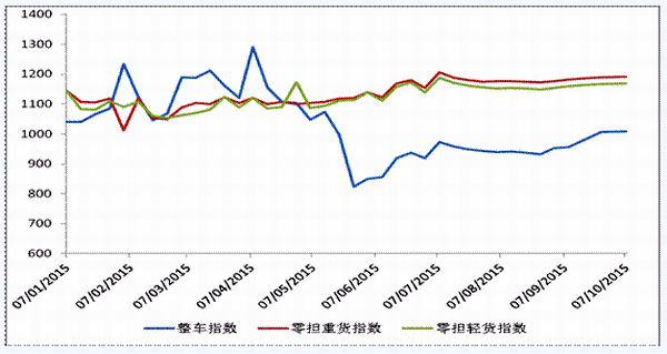 QQ截图20151013123507.png