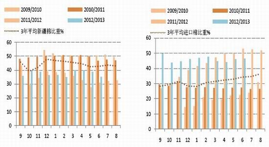 国信期货：供应偏紧棉期价或现小幅上涨(2)