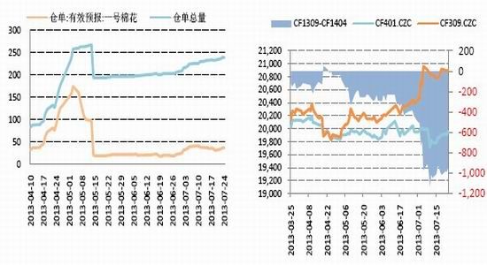 国信期货：供应偏紧棉期价或现小幅上涨(3)