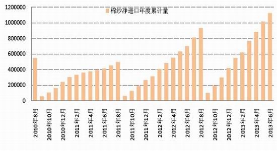 国信期货：供应偏紧棉期价或现小幅上涨(2)