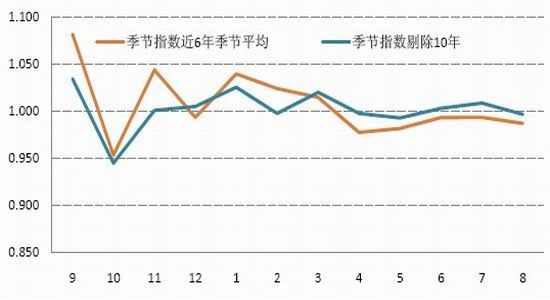 国信期货：供应偏紧棉期价或现小幅上涨(3)