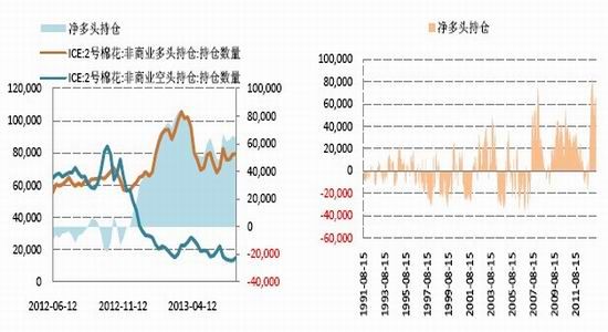 国信期货：供应偏紧棉期价或现小幅上涨(3)