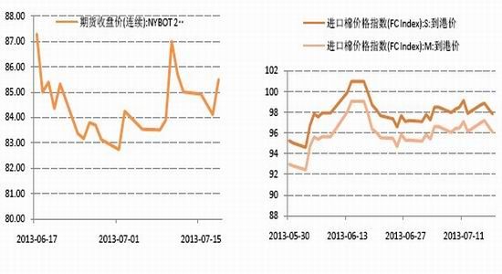 国信期货：供应偏紧棉期价或现小幅上涨