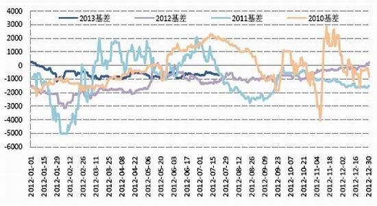 国信期货：供应偏紧棉期价或现小幅上涨(3)