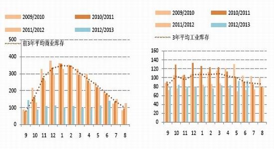 国信期货：供应偏紧棉期价或现小幅上涨(2)