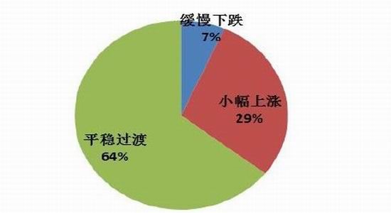 国信期货：供应偏紧棉期价或现小幅上涨