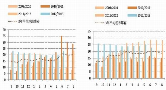 国信期货：供应偏紧棉期价或现小幅上涨(2)