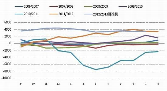 国信期货：供应偏紧棉期价或现小幅上涨(2)