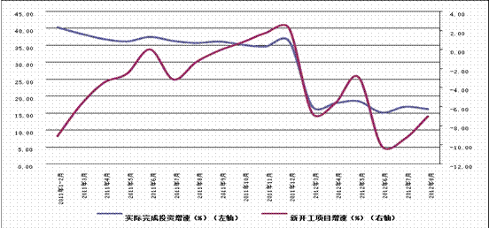 1-8月份纺织工业总产值36394.3亿元同比增10.8%