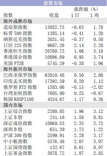 4月19日影响股市重大资讯全览