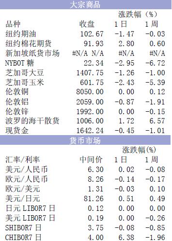 4月19日影响股市重大资讯全览