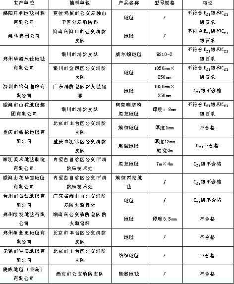 不合格地毯企业名单