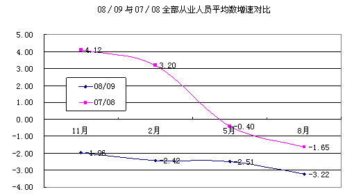 2009年前三季度中国棉纺织行业企稳回升 纱布跟涨