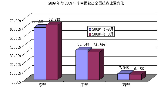 2009年前三季度中国棉纺织行业企稳回升 纱布跟涨