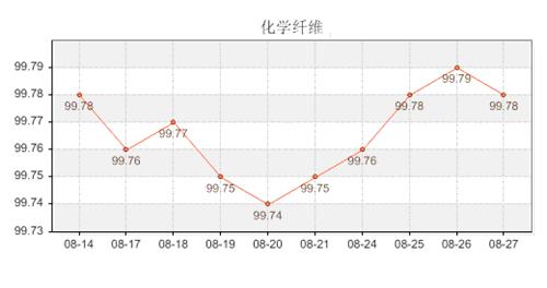 化学纤维