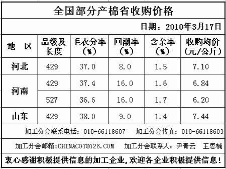 棉花收购价格