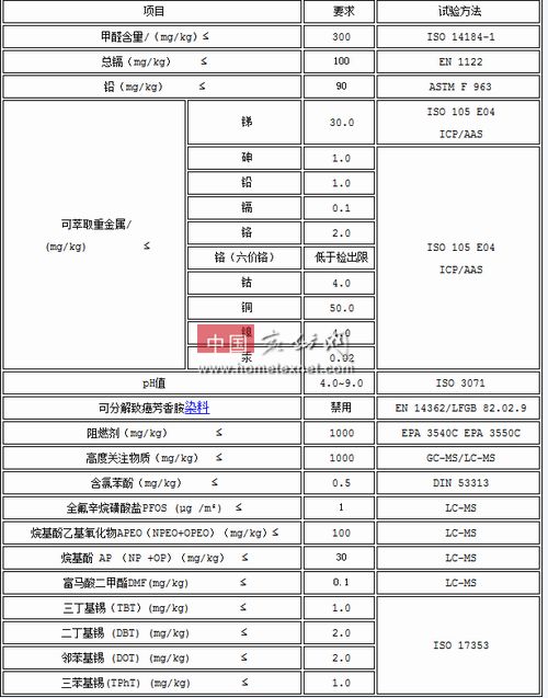 家纺产品如何应对国际市场要求变化