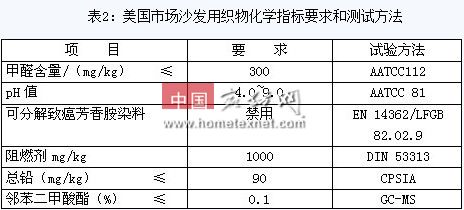 家纺产品如何应对国际市场要求变化