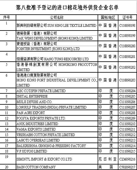 境外供货企业