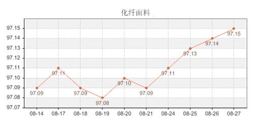 化纤面料